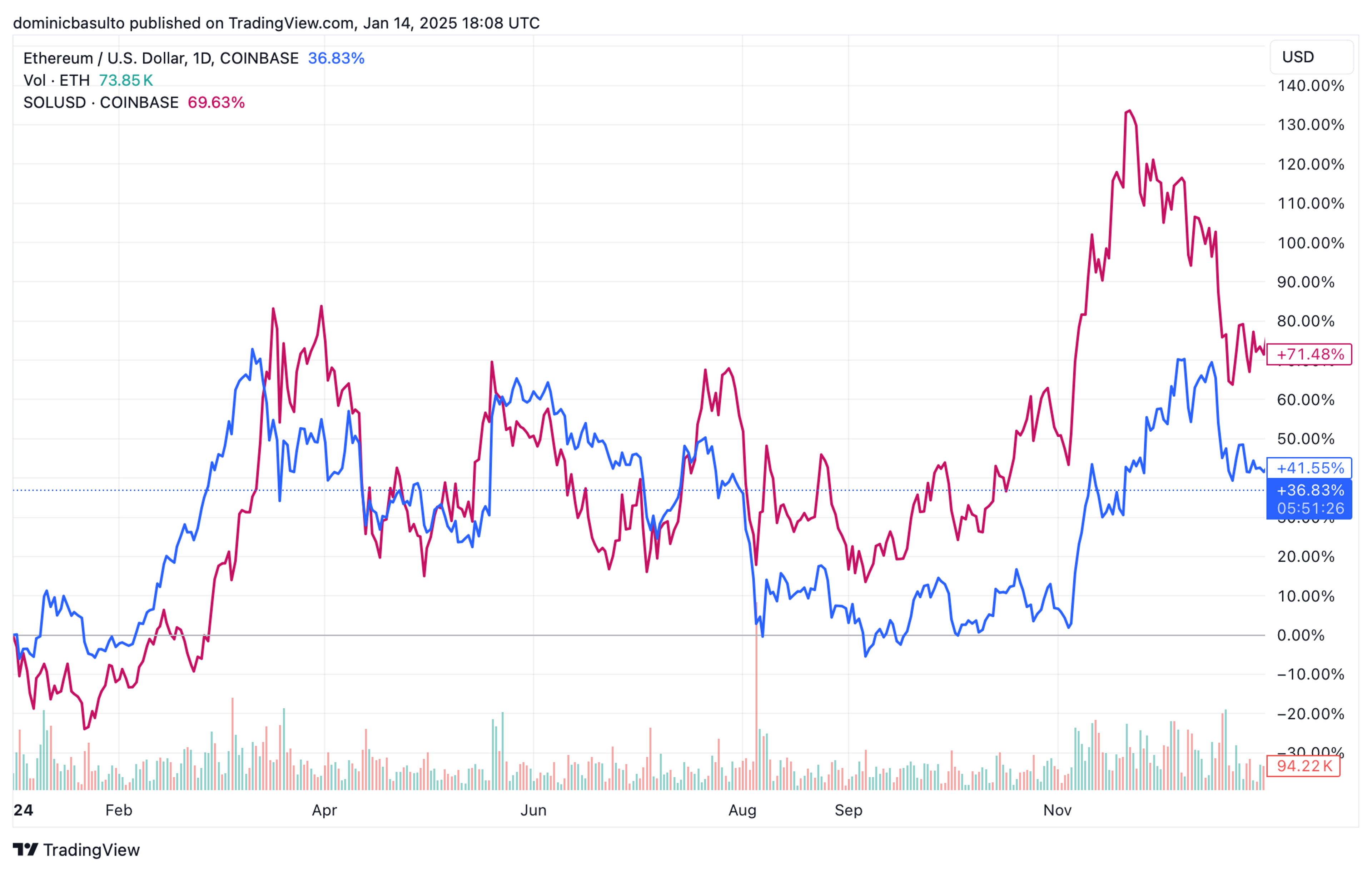 Should You Buy Ethereum in 2025?